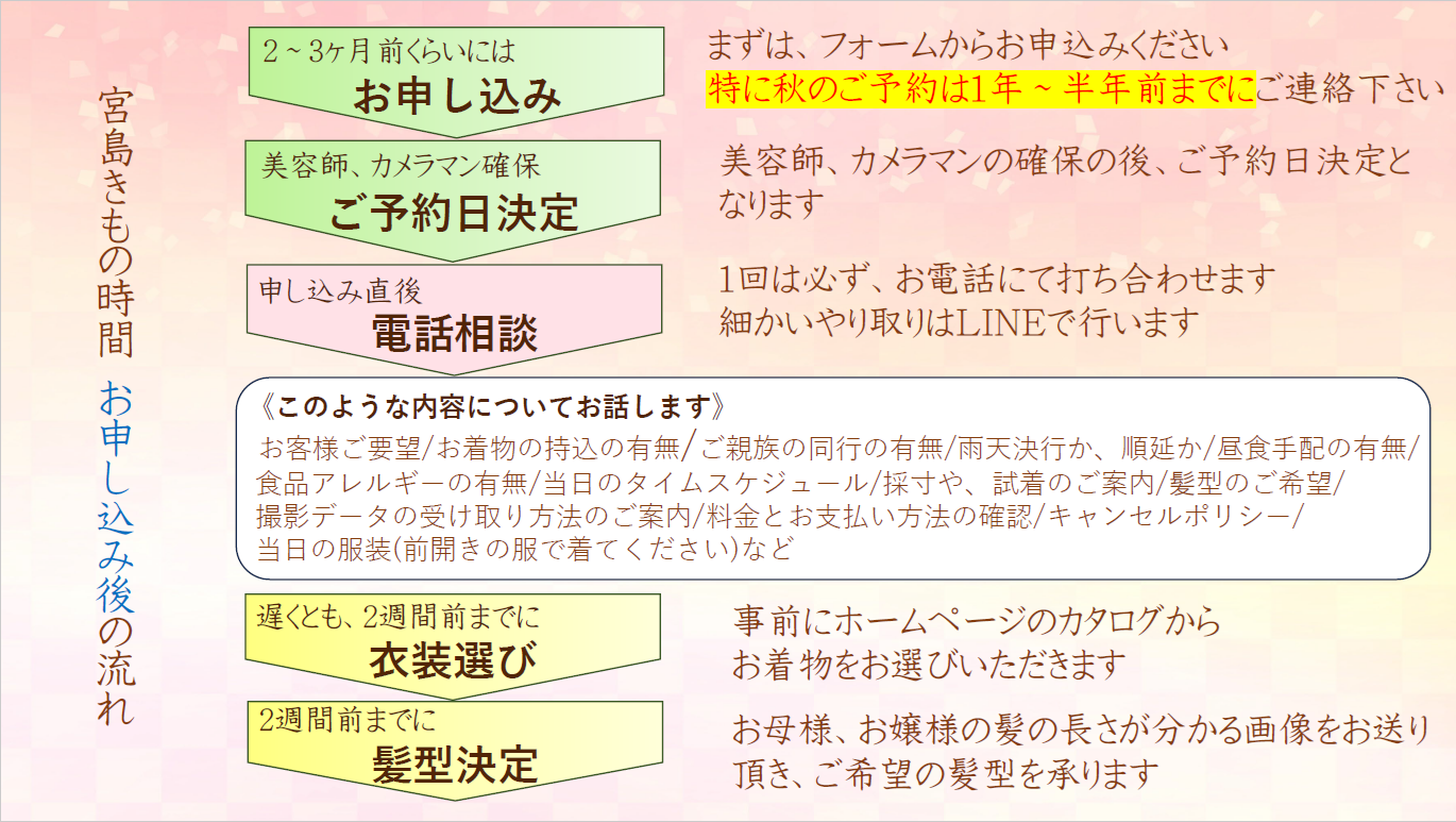 宮島きもの時間　お申し込みの流れ